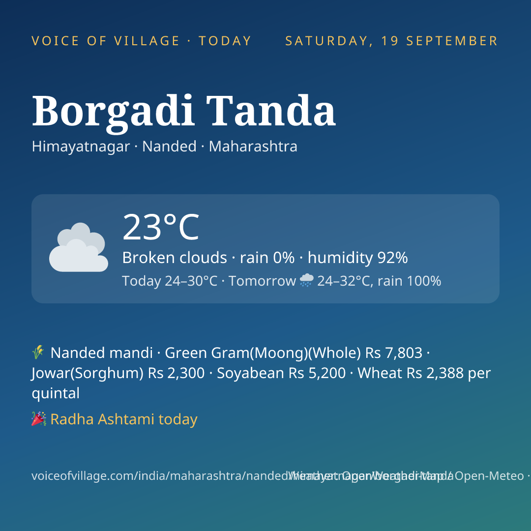 Borgadi Tanda today