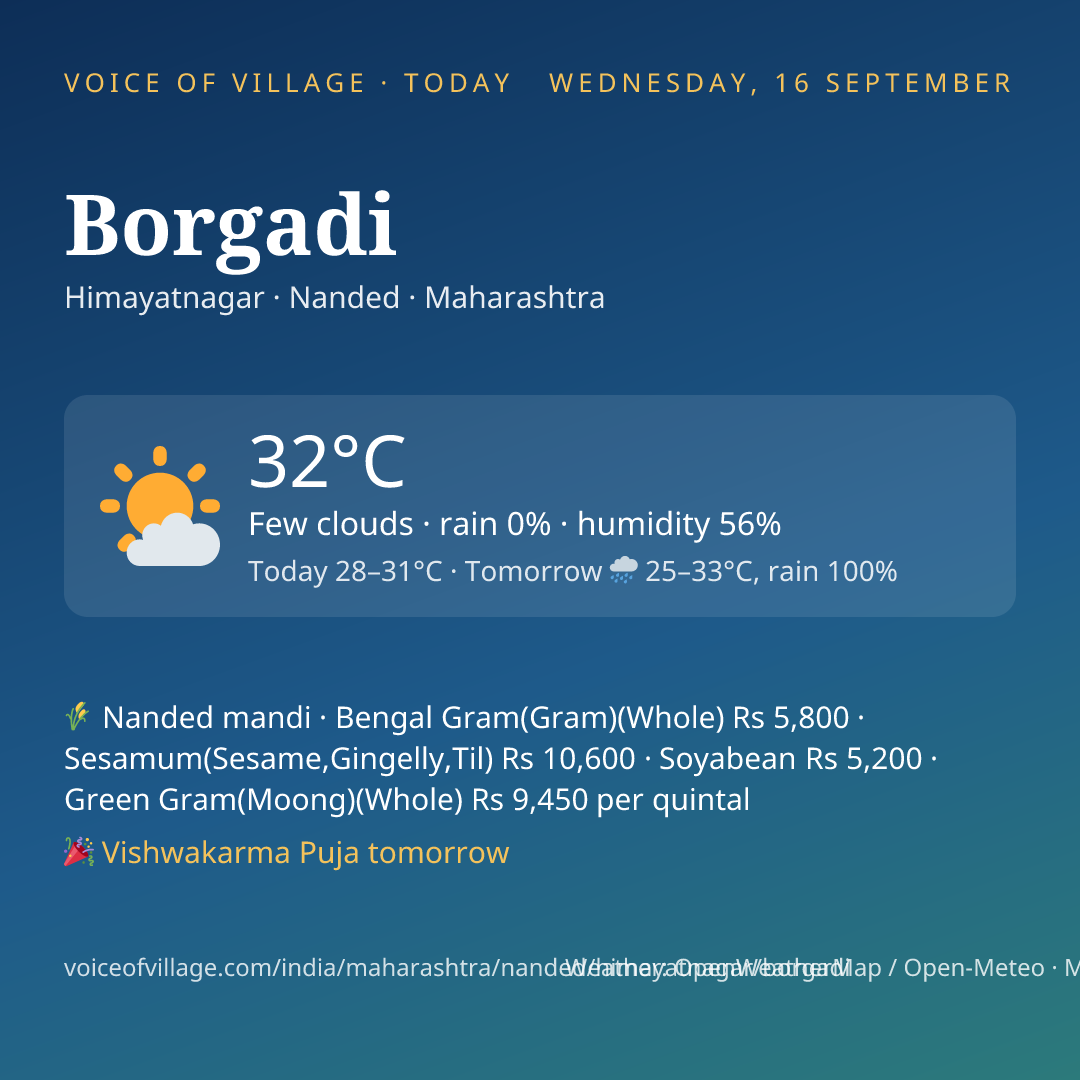 Borgadi today