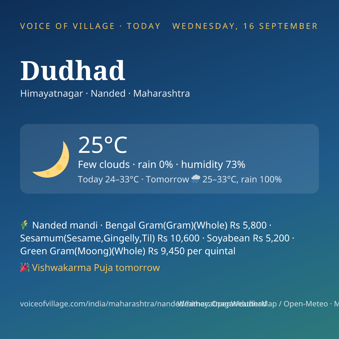 Dudhad today