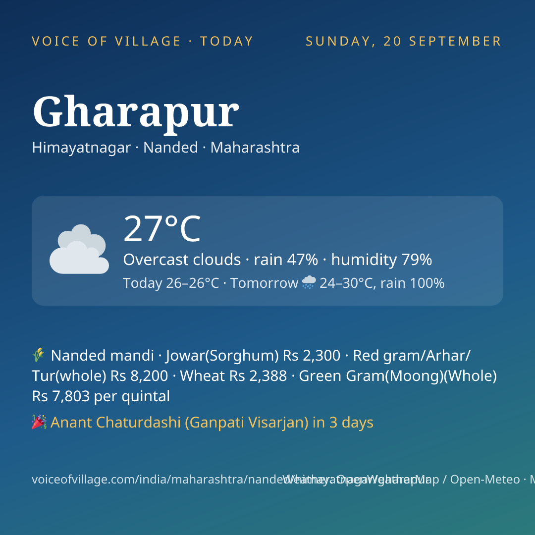 Gharapur today