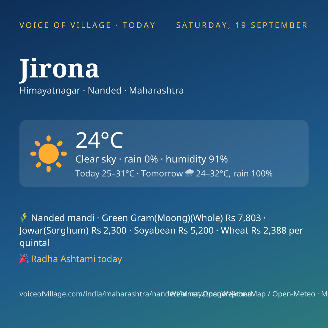 Jirona today