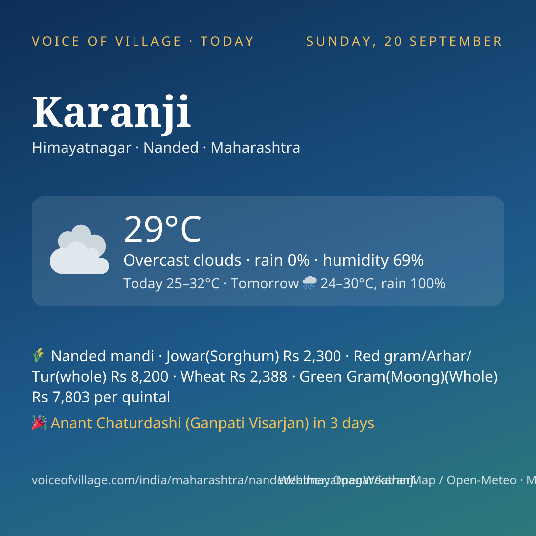 Karanji today
