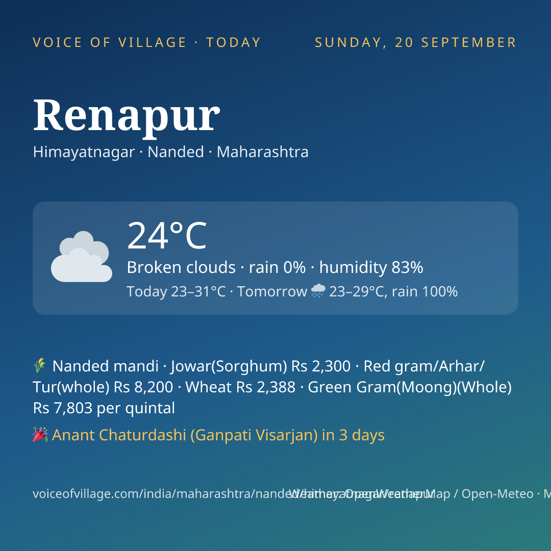 Renapur today
