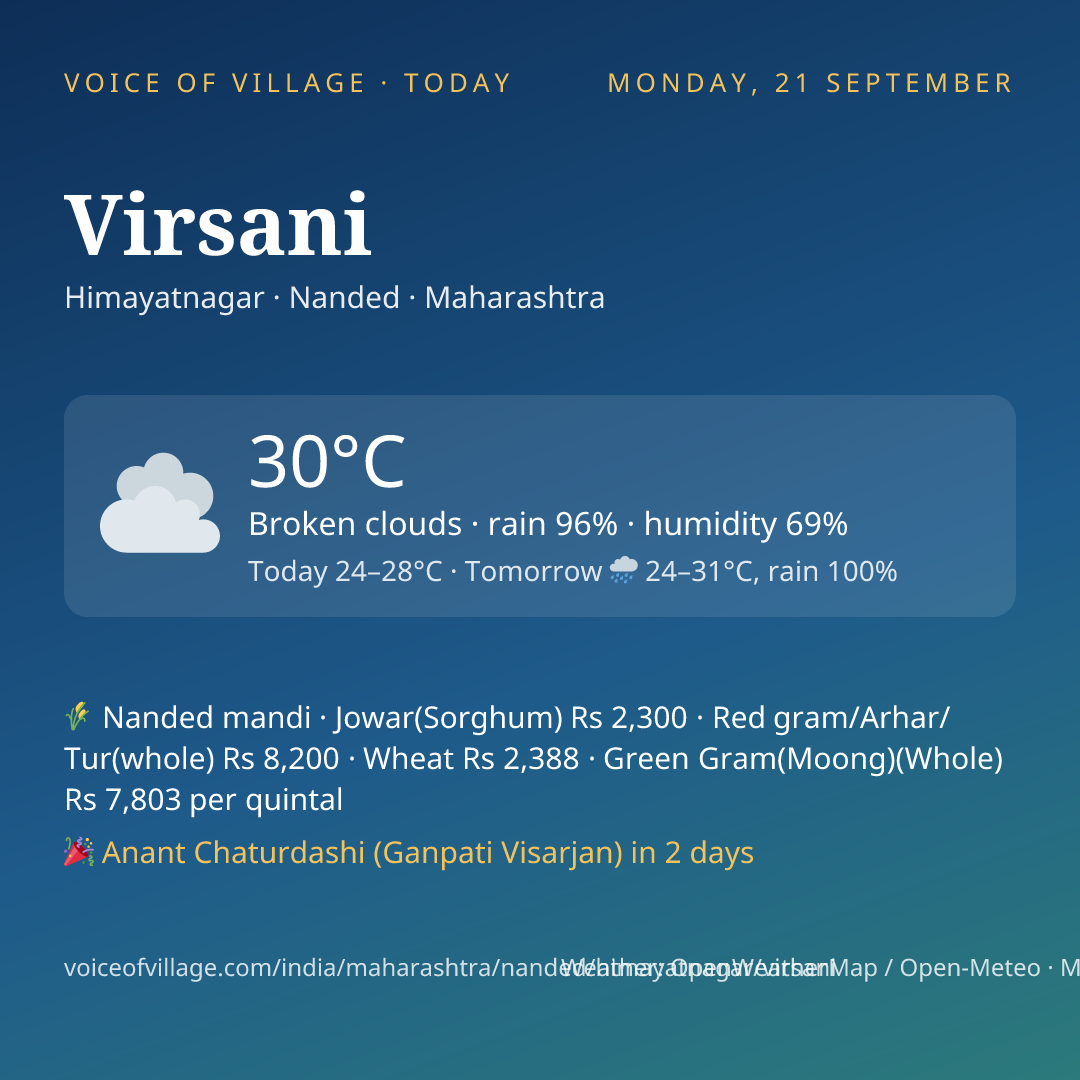 Virsani today