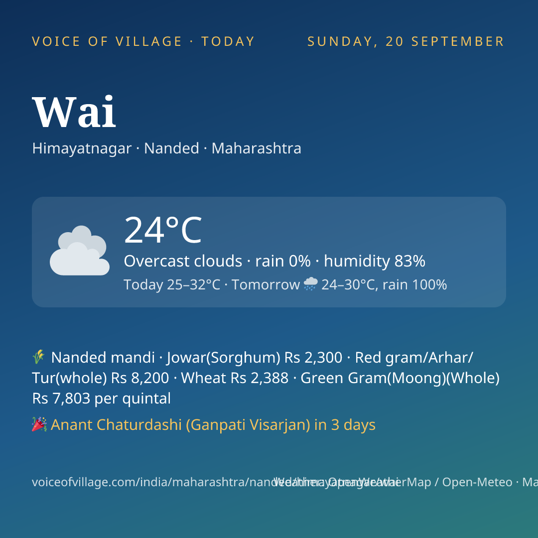 Wai today