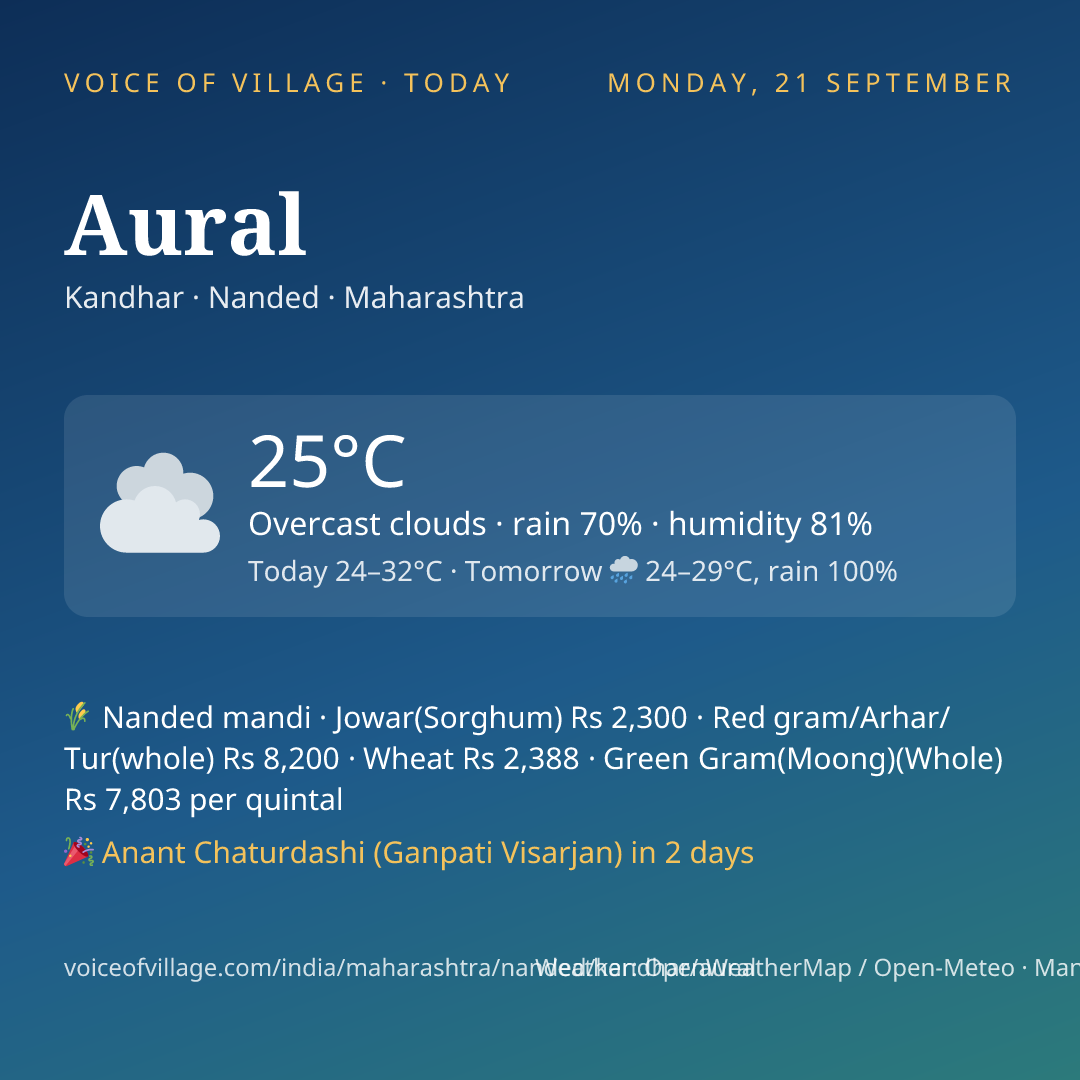 Aural today