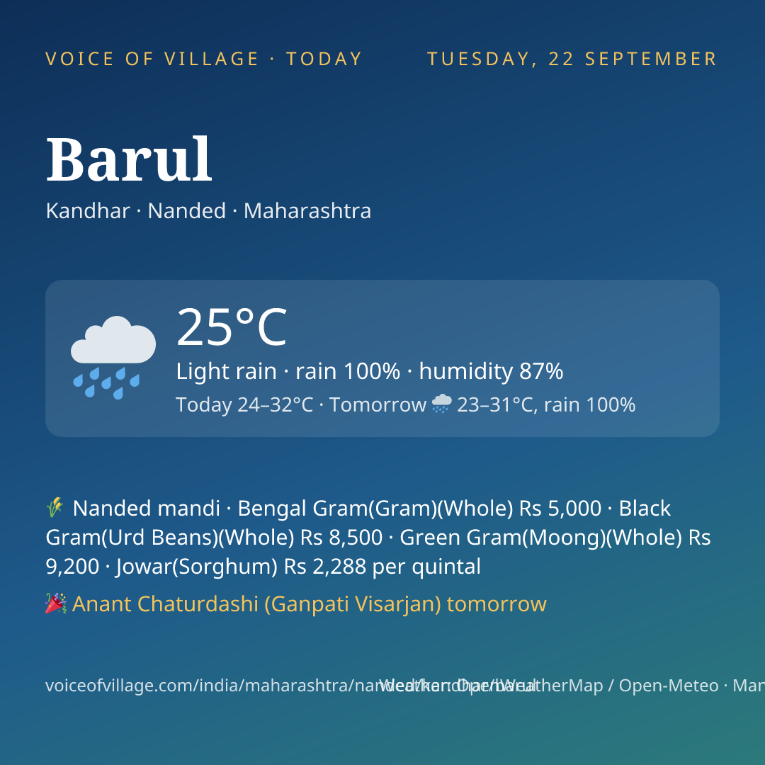 Barul today