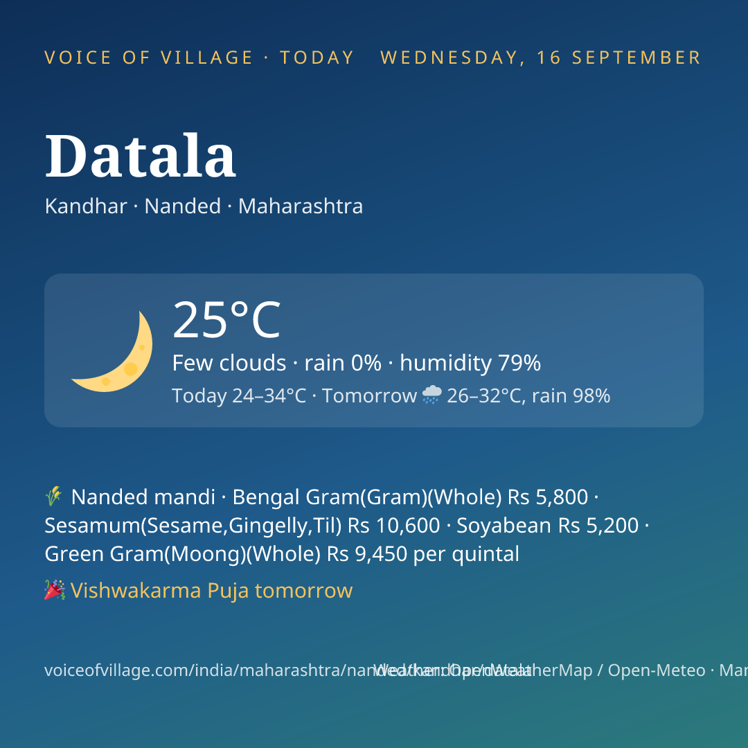 Datala today