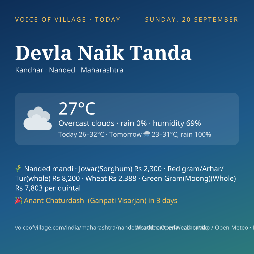 Devla Naik Tanda today