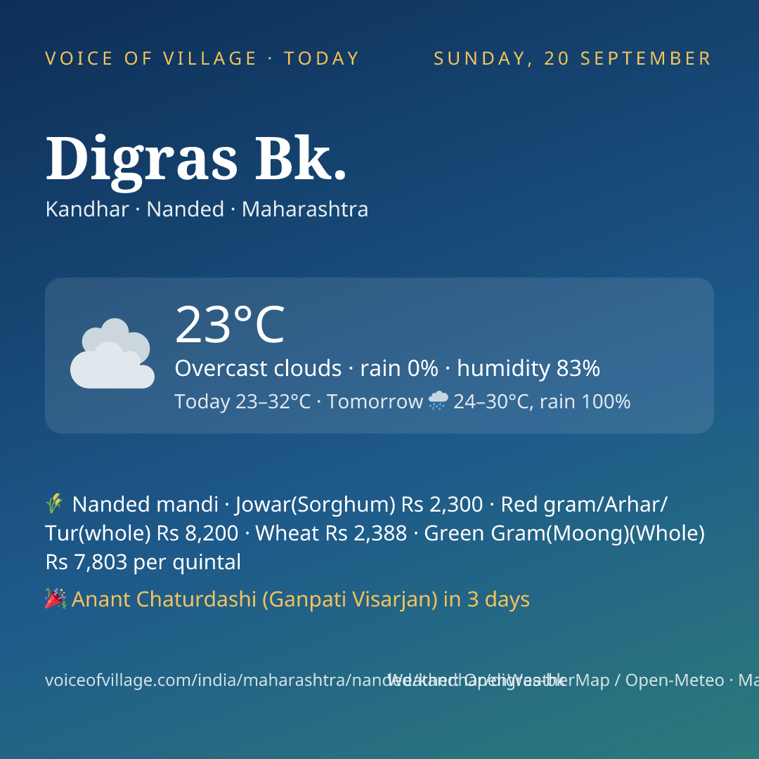 Digras Bk. today