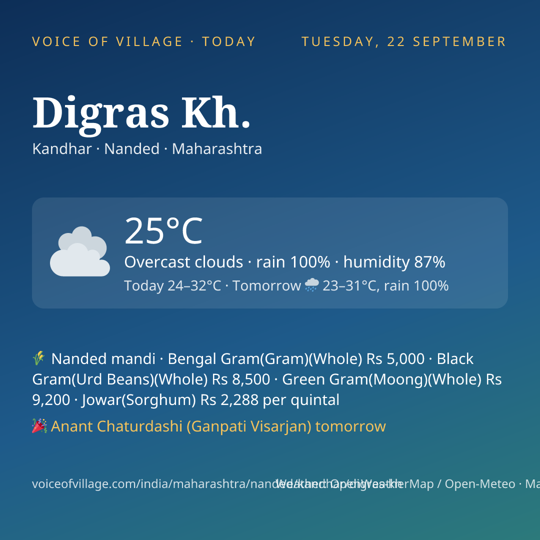 Digras Kh. today