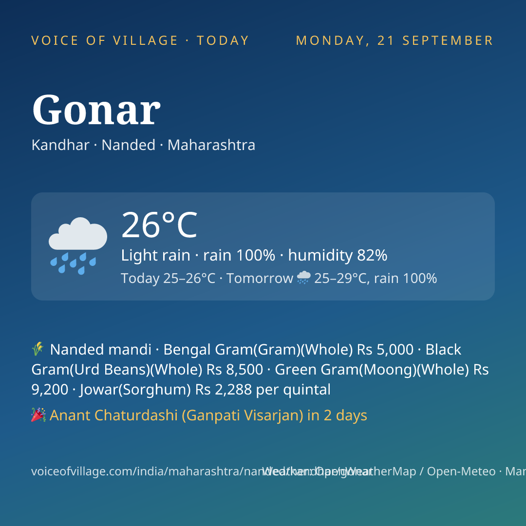 Gonar today