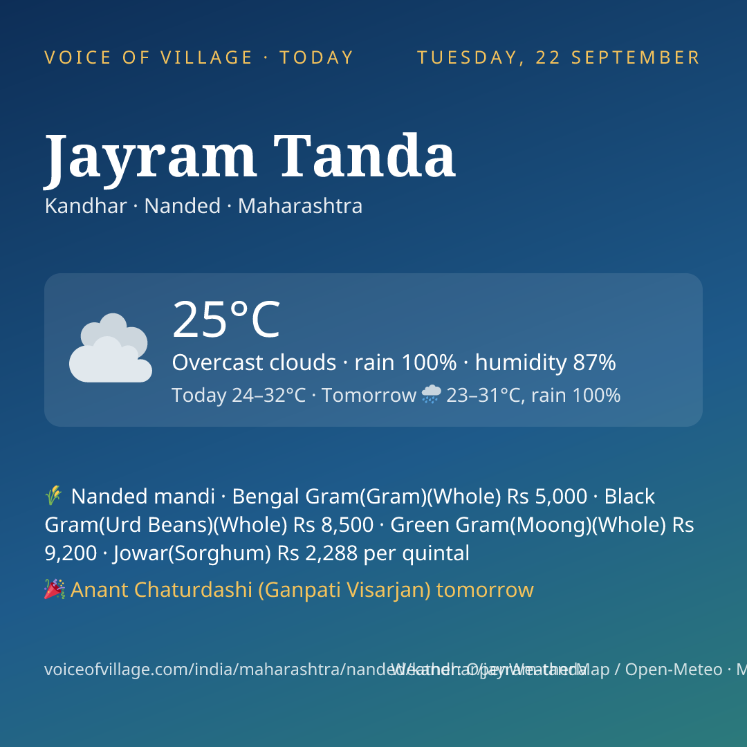 Jayram Tanda today