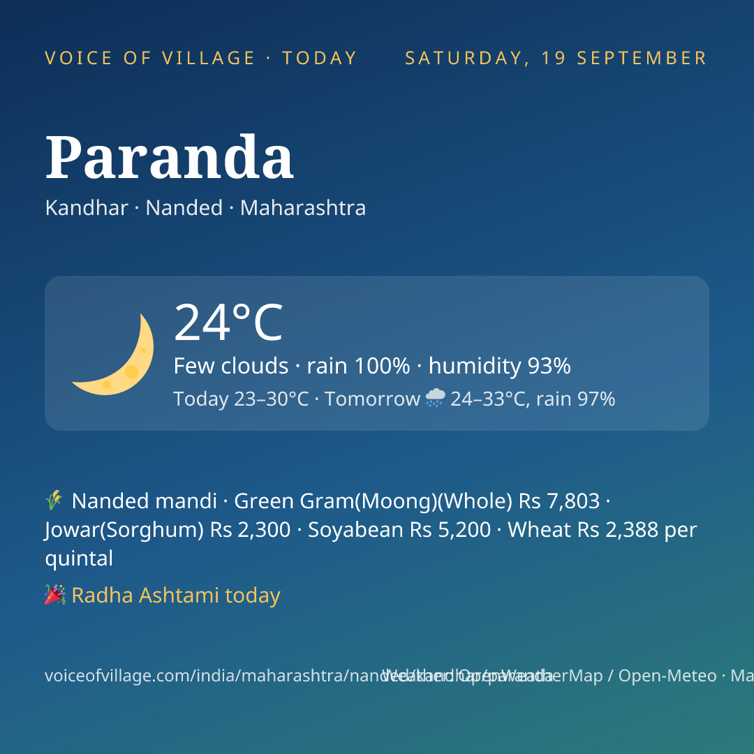 Paranda today