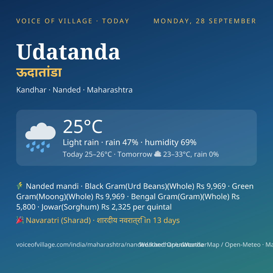 Udatanda today