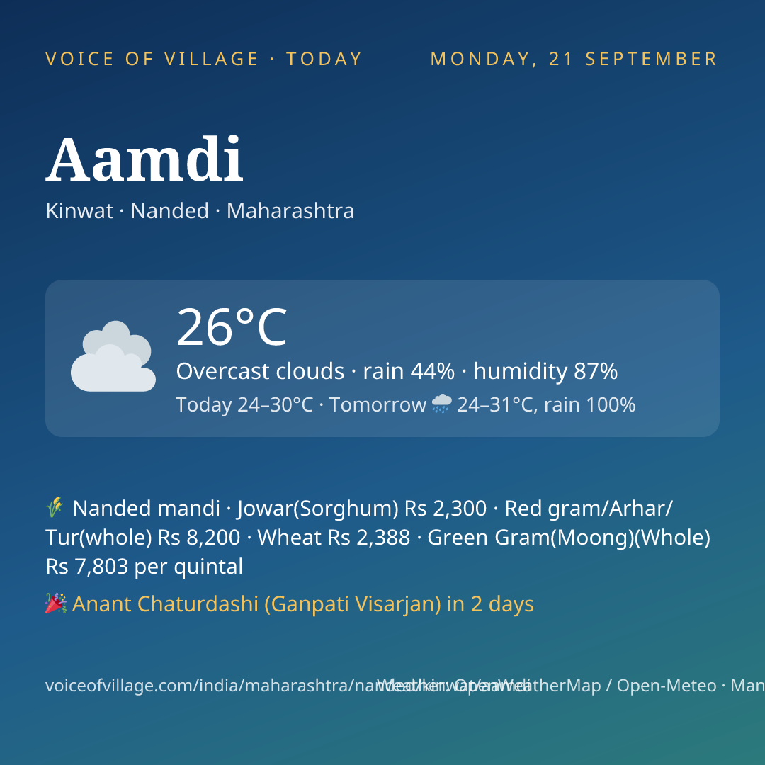 Aamdi today