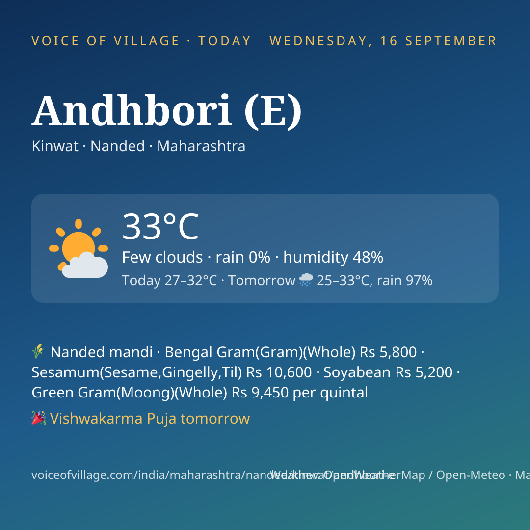 Andhbori (E) today