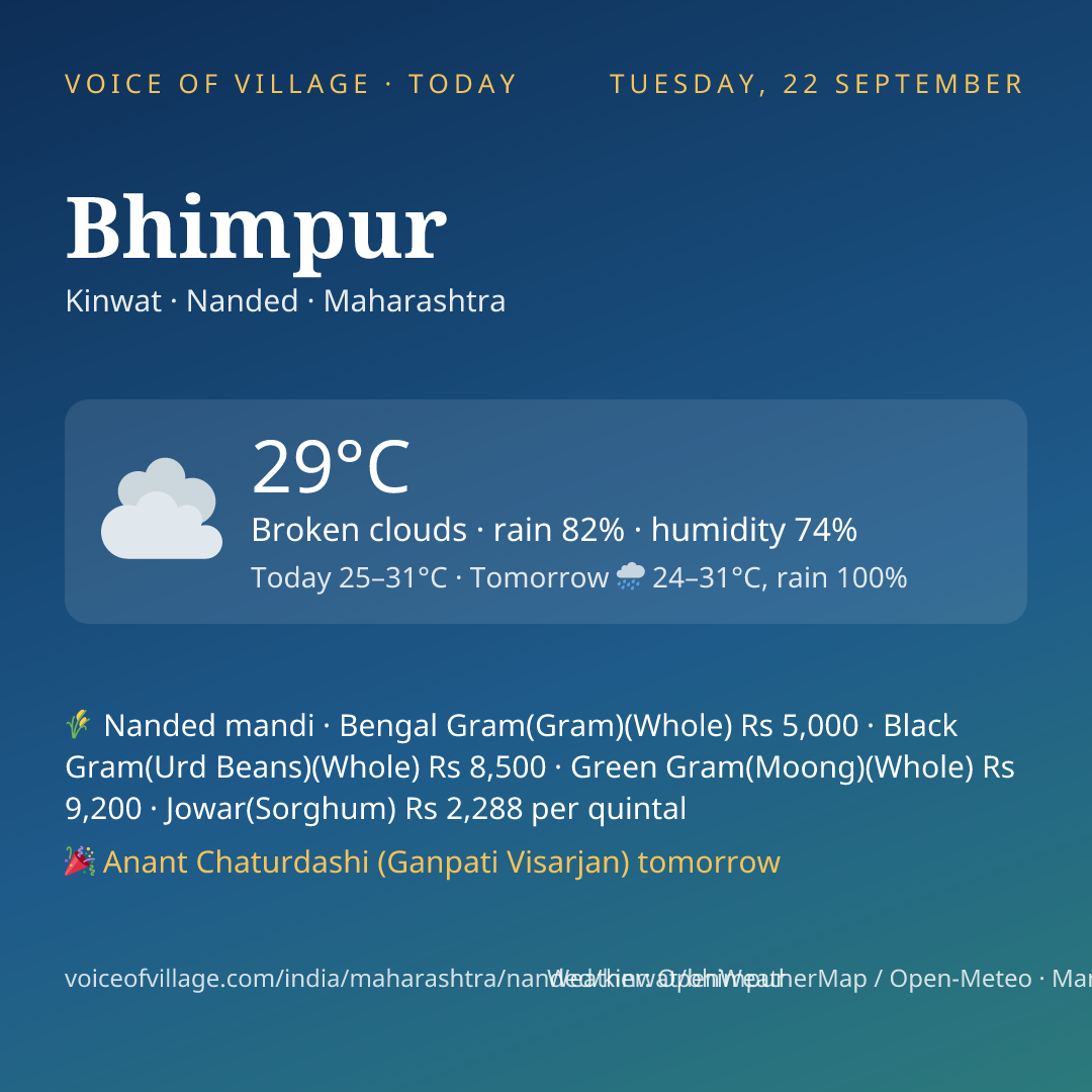 Bhimpur today