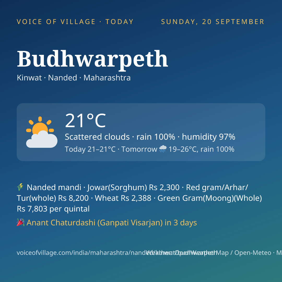 Budhwarpeth today