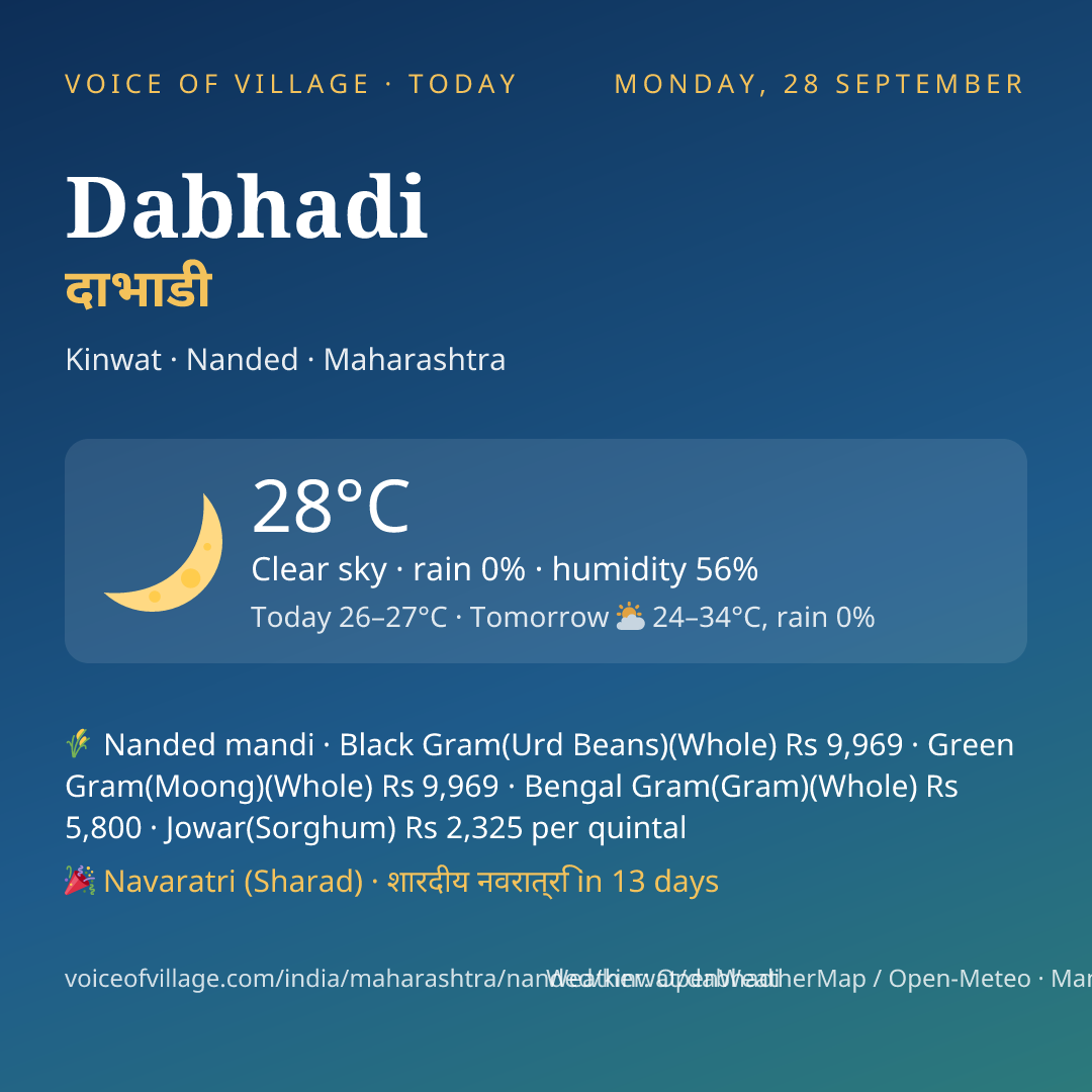 Dabhadi today