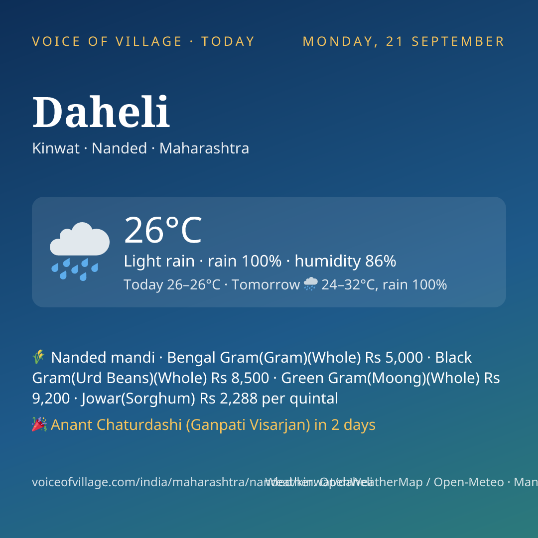 Daheli today