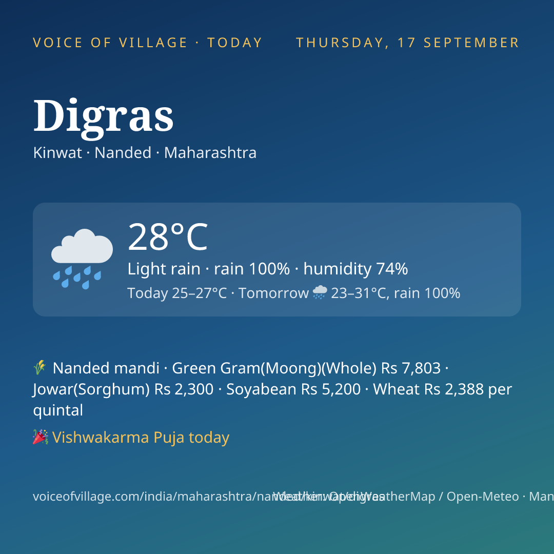 Digras today