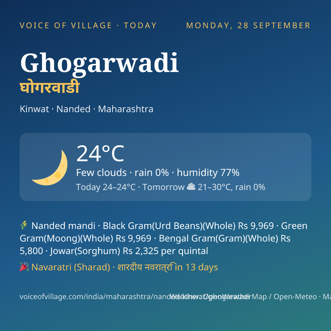 Ghogarwadi today
