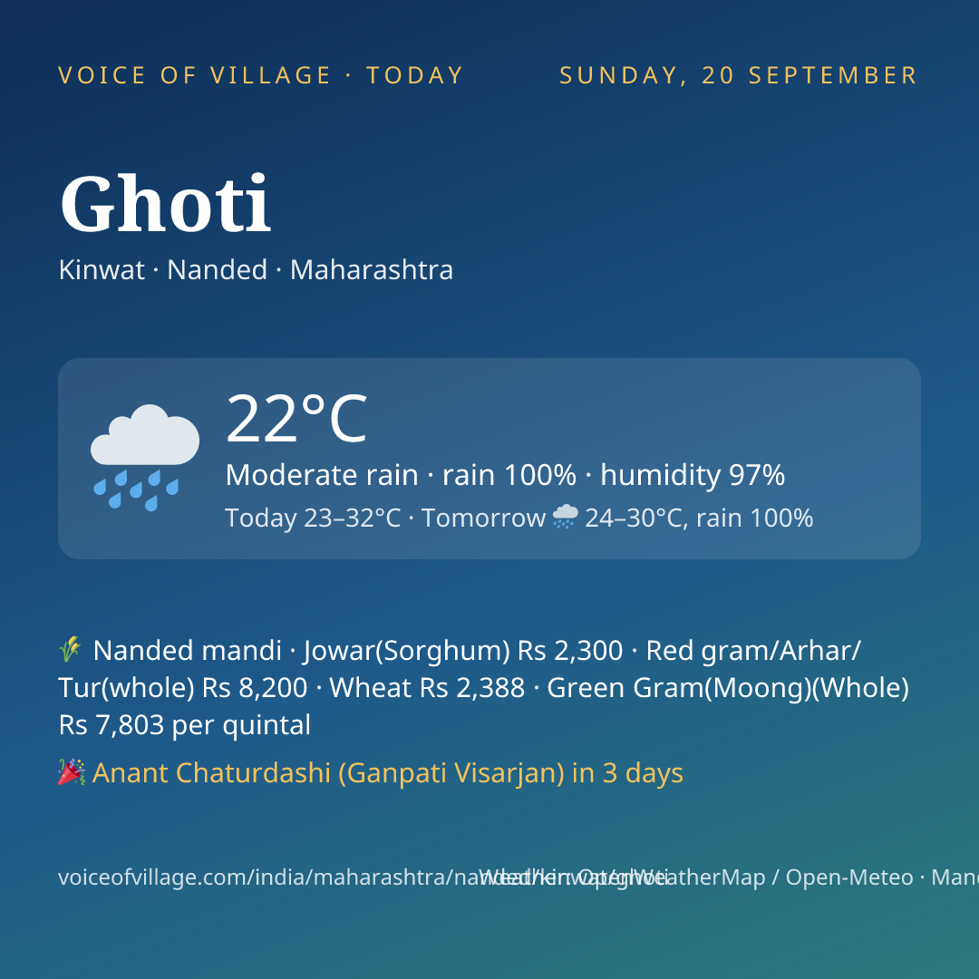 Ghoti today