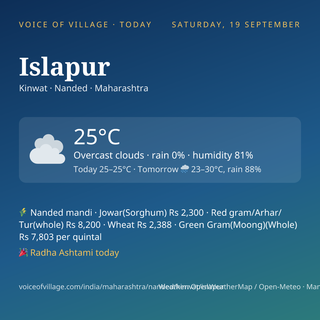 Islapur today
