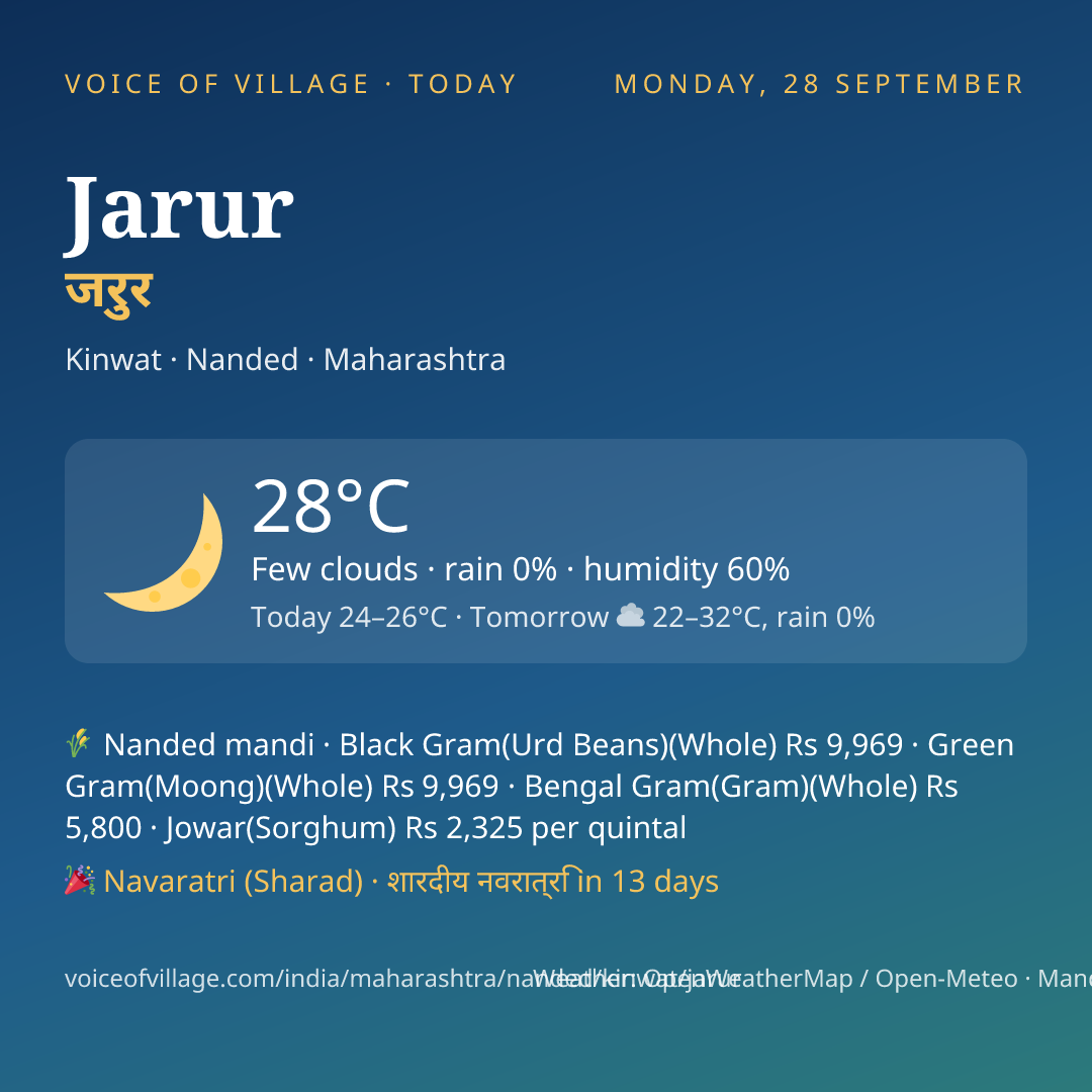 Jarur today