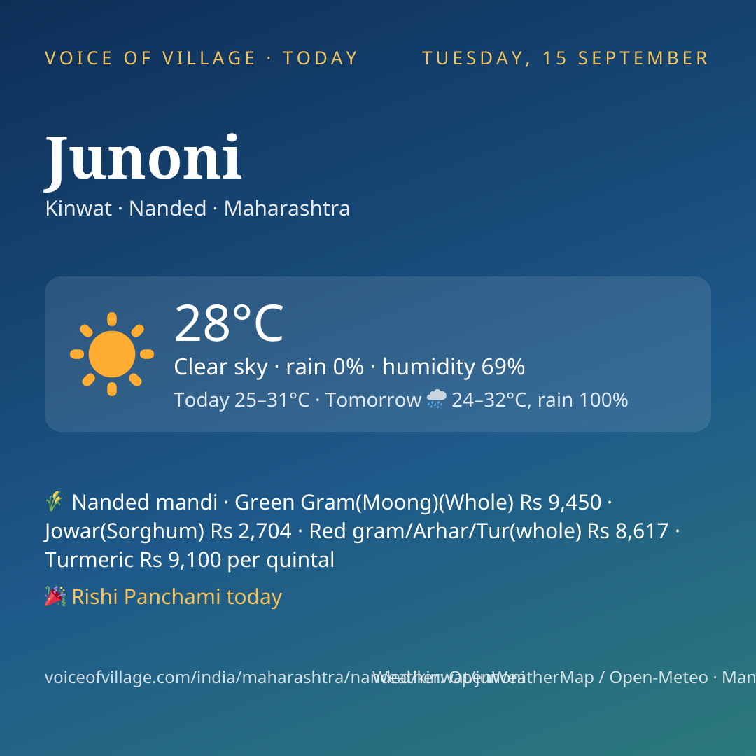 Junoni today