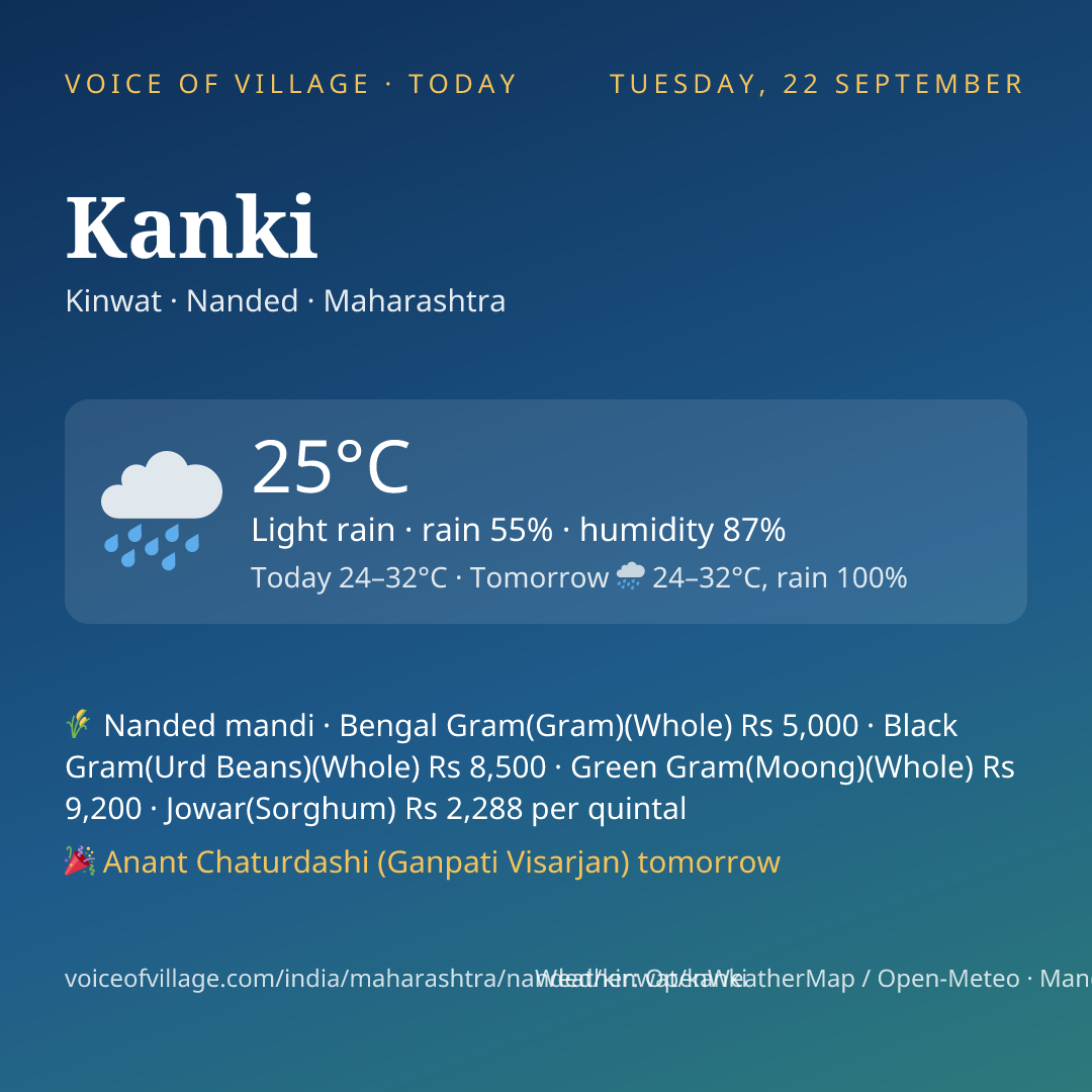 Kanki today