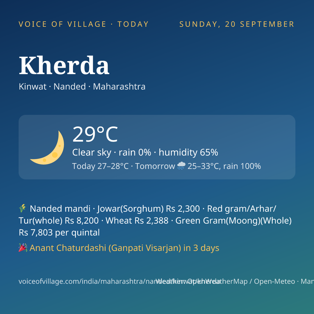 Kherda today