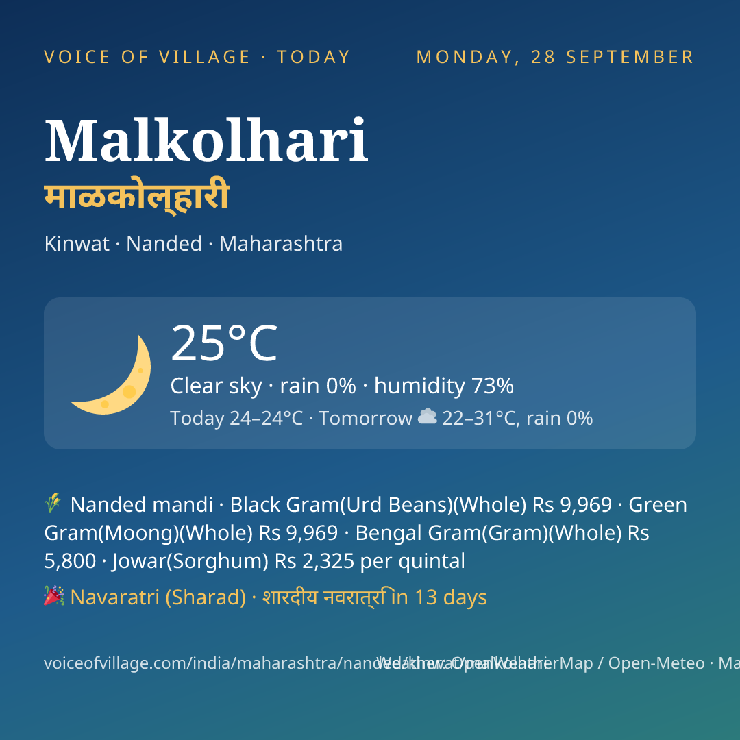 Malkolhari today