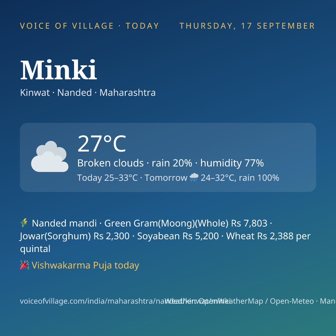 Minki today