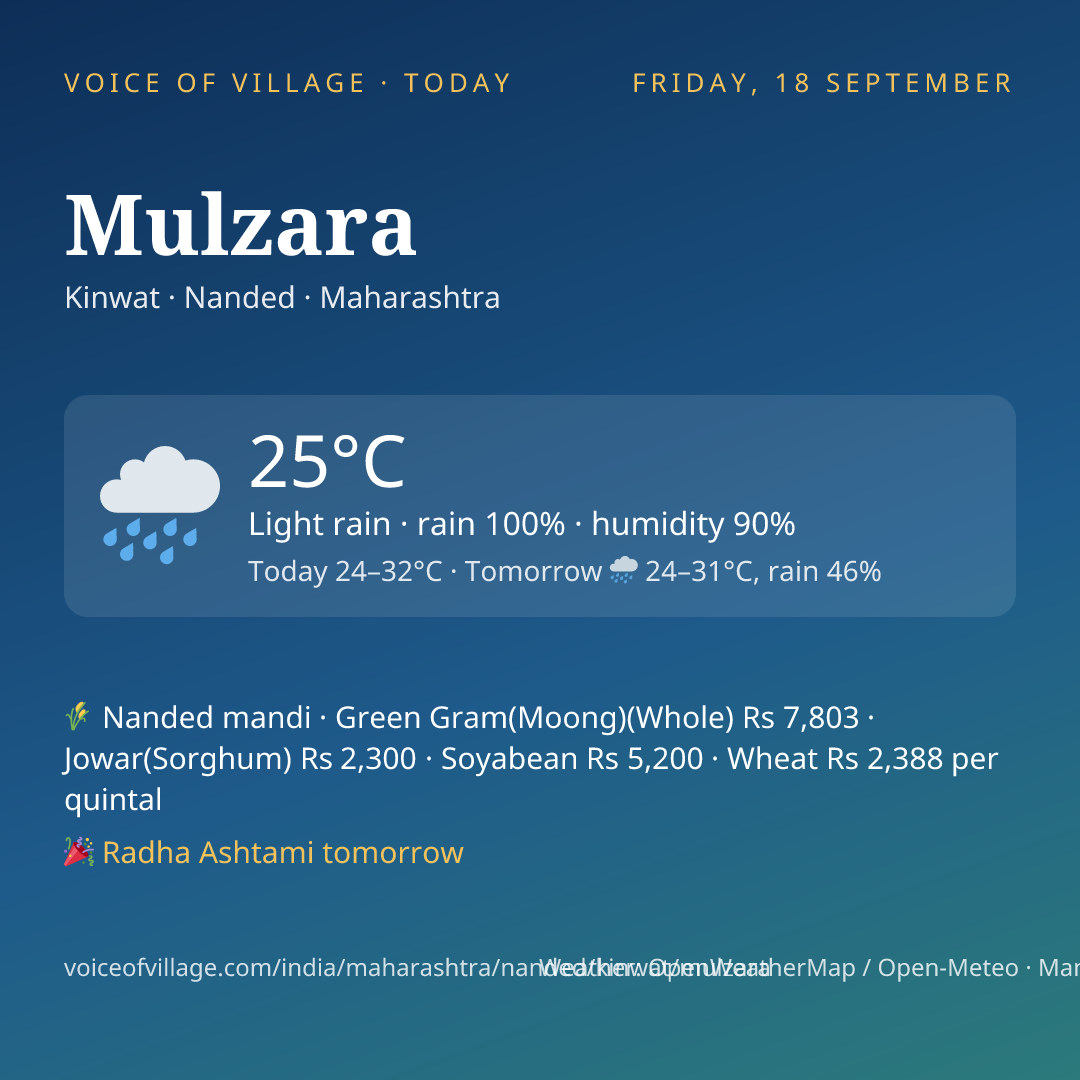 Mulzara today