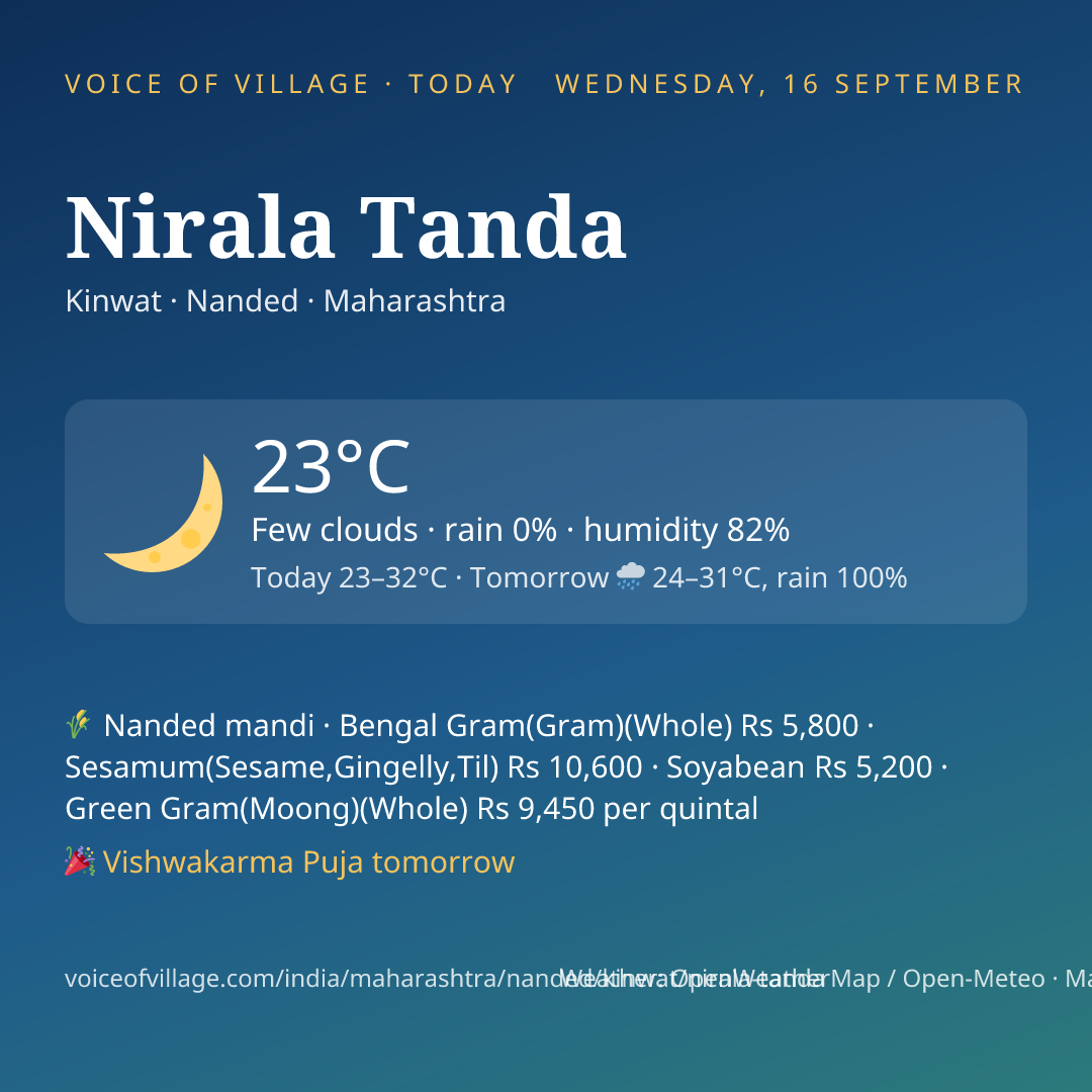 Nirala Tanda today