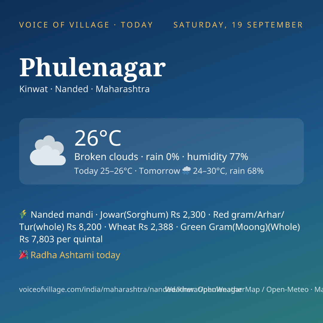 Phulenagar today
