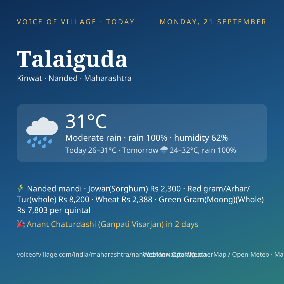 Talaiguda today