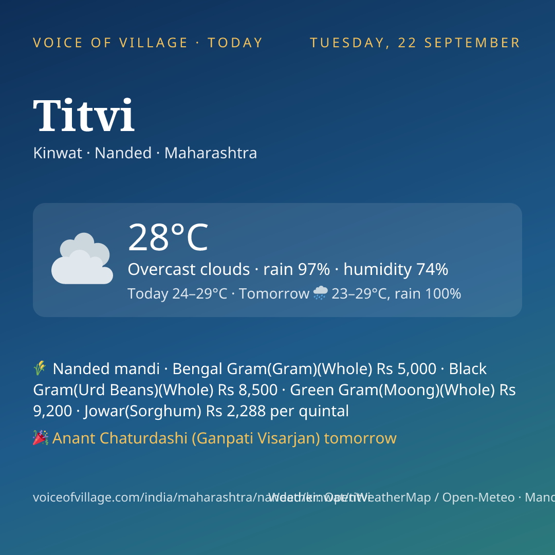 Titvi today