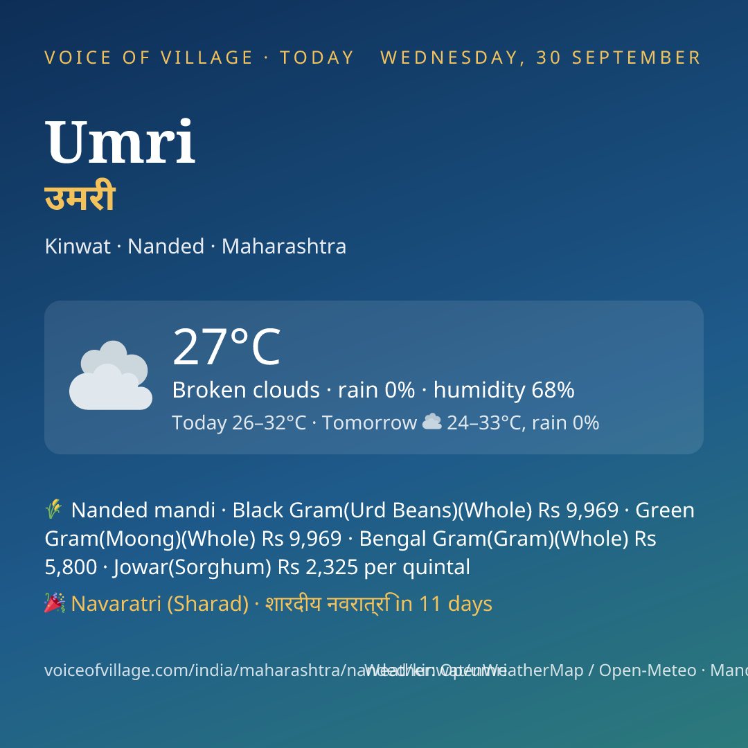Umri today