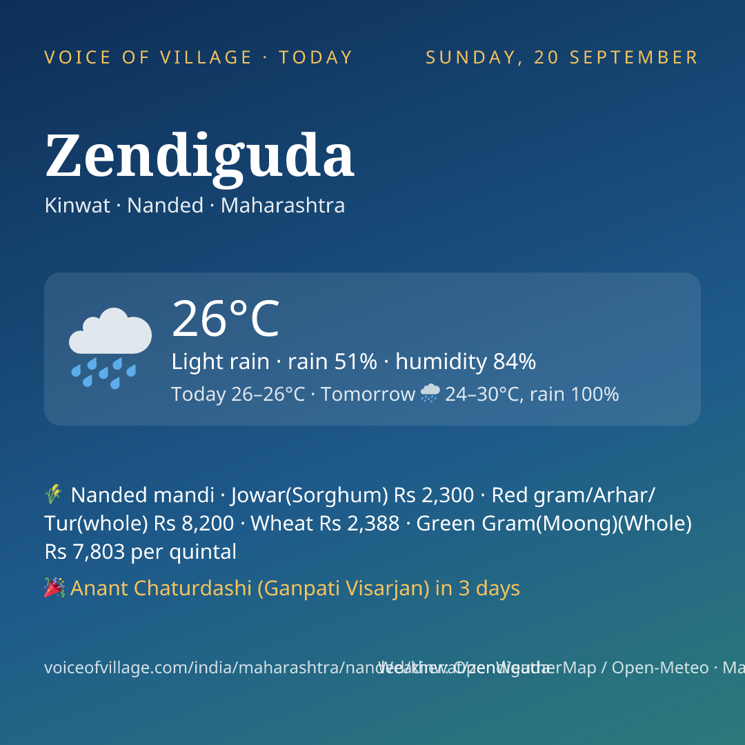 Zendiguda today