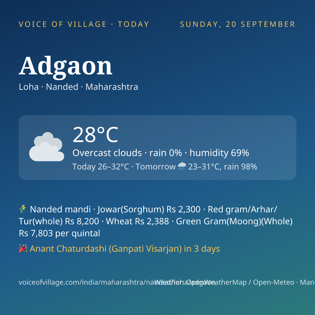 Adgaon today