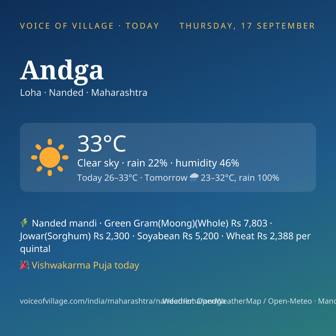 Andga today