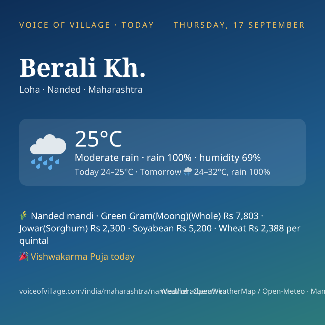 Berali Kh. today