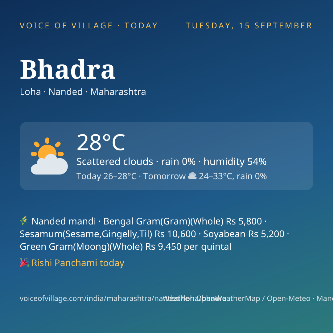 Bhadra today