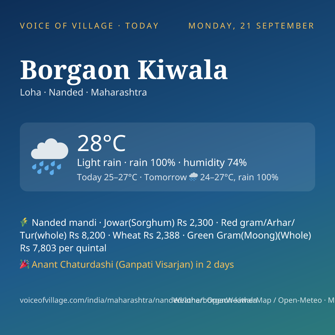 Borgaon Kiwala today