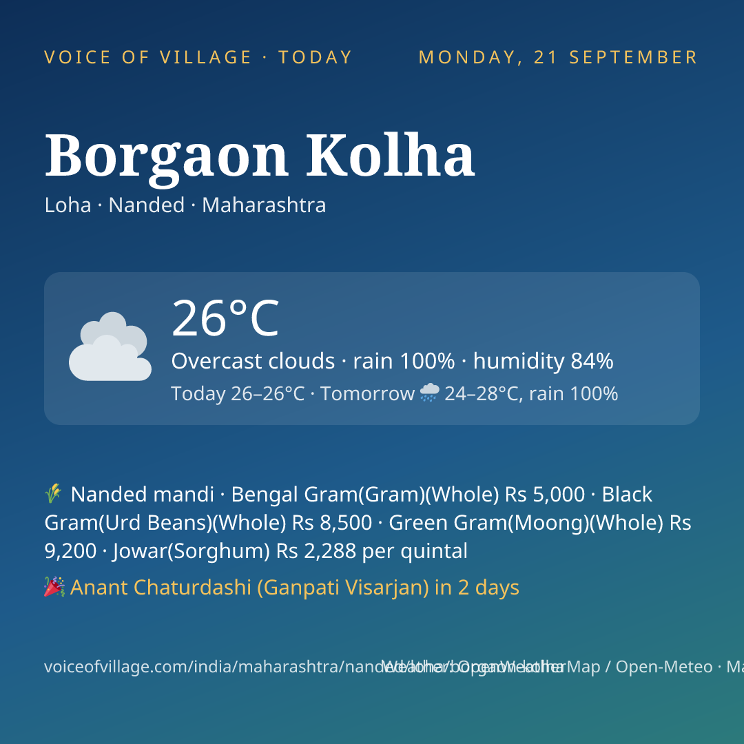 Borgaon Kolha today