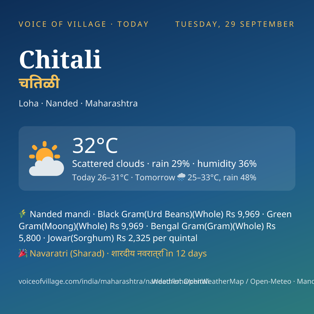 Chitali today