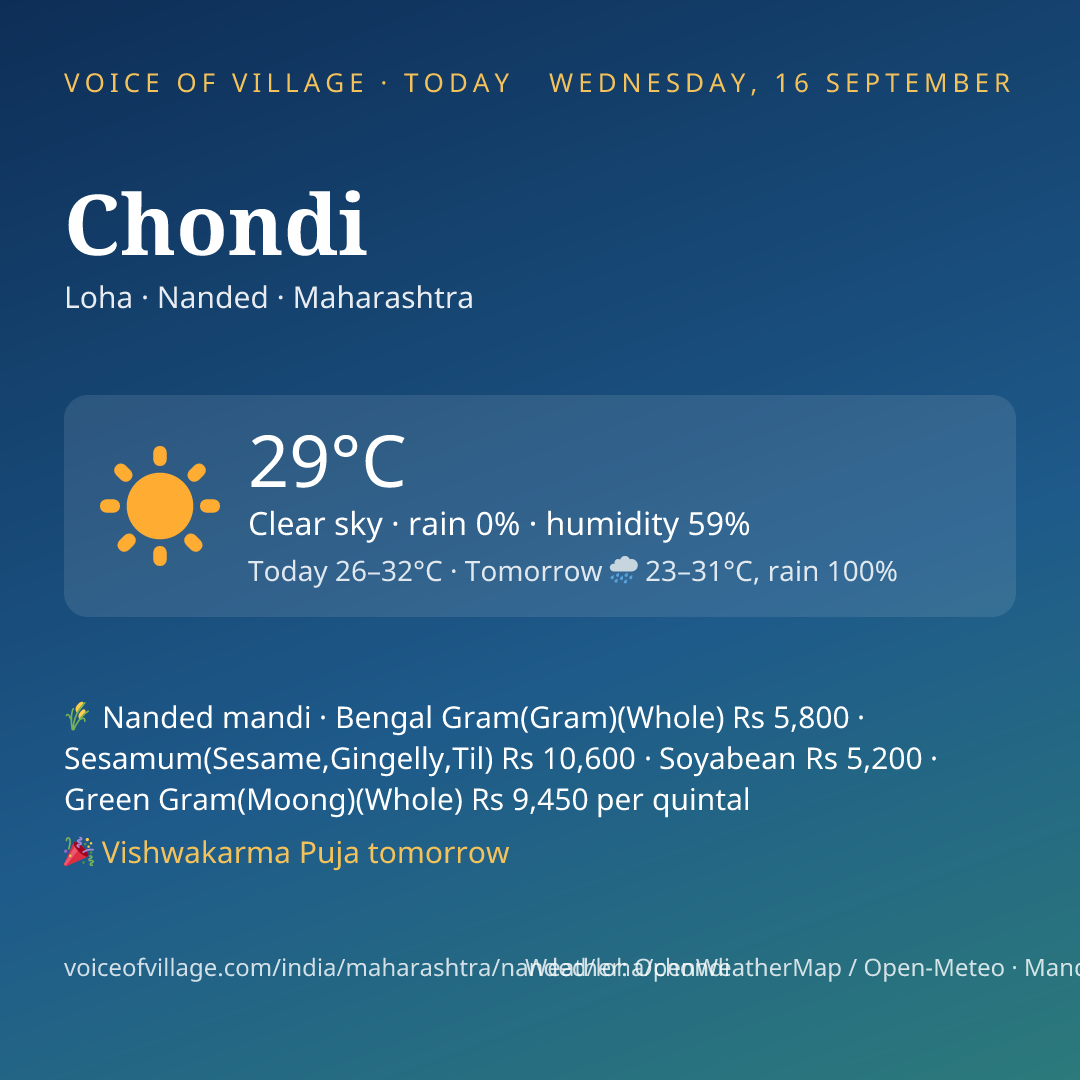 Chondi today